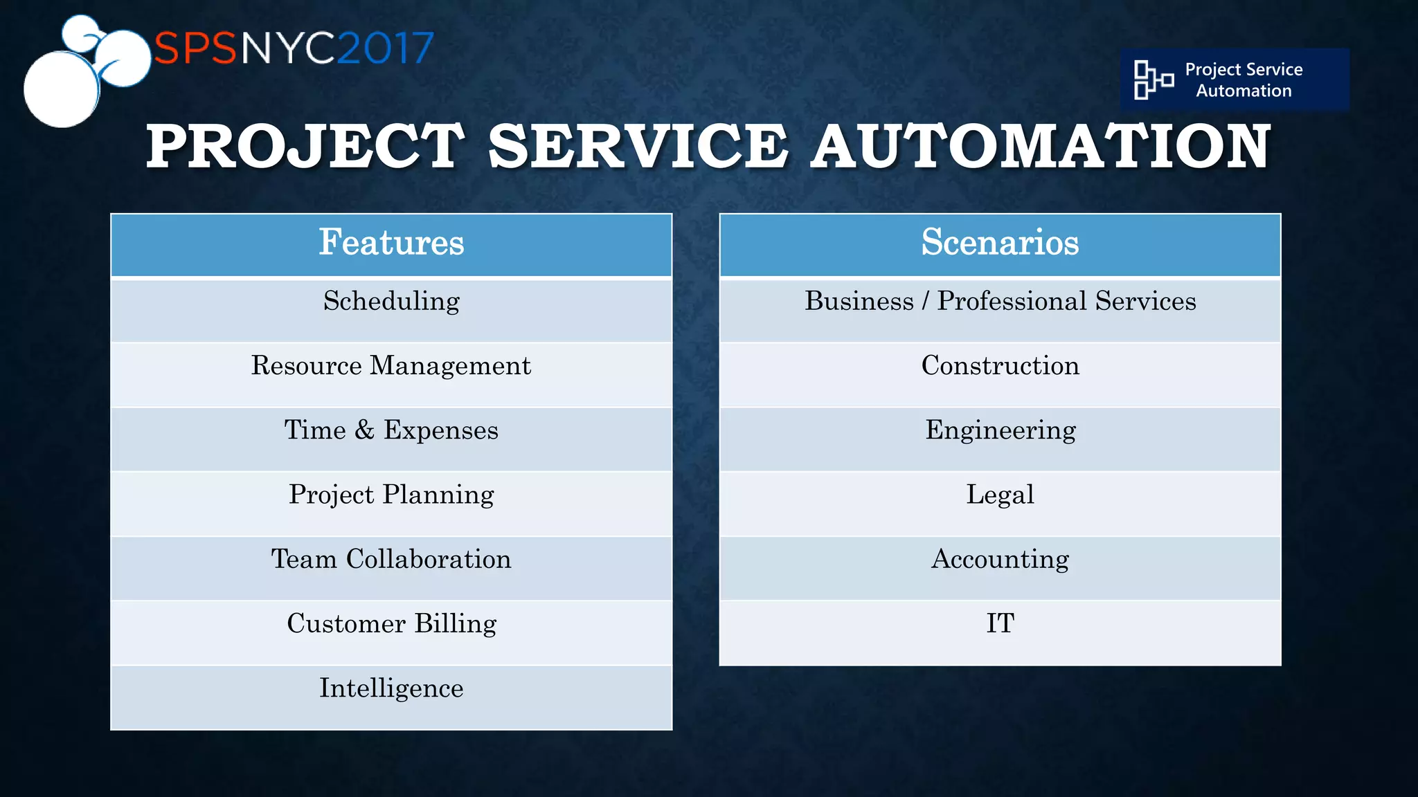 PROJECT SERVICE AUTOMATION
Features
Scheduling
Resource Management
Time & Expenses
Project Planning
Team Collaboration
Customer Billing
Intelligence
Scenarios
Business / Professional Services
Construction
Engineering
Legal
Accounting
IT
 