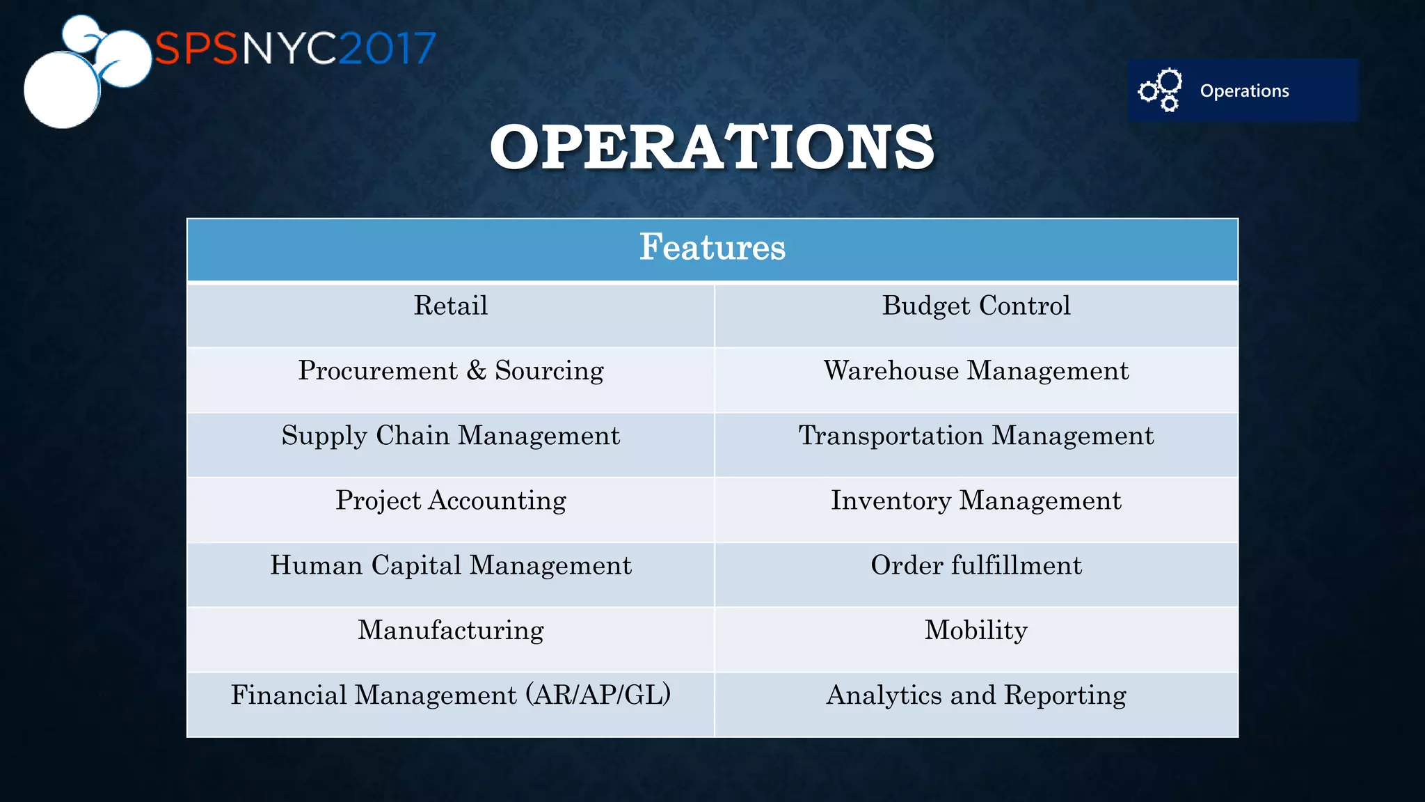 OPERATIONS
Features
Retail Budget Control
Procurement & Sourcing Warehouse Management
Supply Chain Management Transportation Management
Project Accounting Inventory Management
Human Capital Management Order fulfillment
Manufacturing Mobility
Financial Management (AR/AP/GL) Analytics and Reporting
 