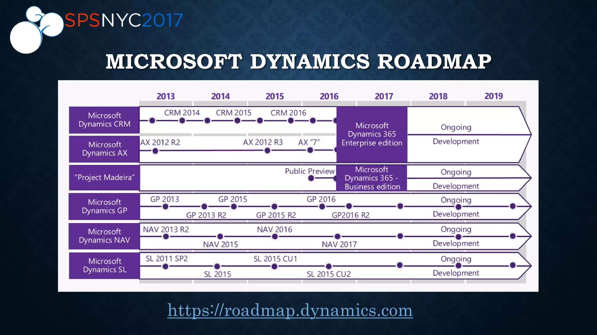 MICROSOFT DYNAMICS ROADMAP
https://roadmap.dynamics.com
 