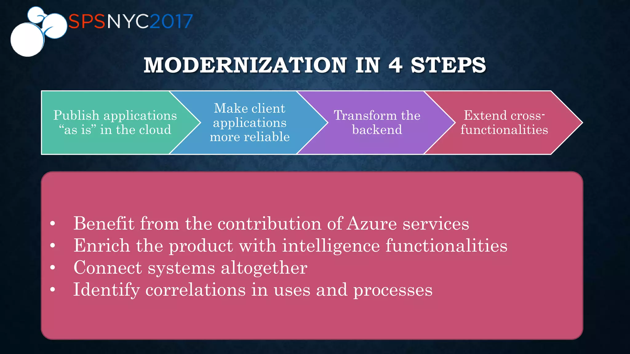 • Simplify management and operations
• Continue to take advantage of previous development
investments
• Reassure users with identical versions
• Unify authentication
• Provide an "abstraction layer" of the service
• Consuming Services Available in Office 365
• Homogenize the Experiences
• Transforming the backend without worrying users
• Innovate on the management and structure of data in a
transparent way
• Edit in depth and take advantage of the BigData
• Benefit from the contribution of Azure services
• Enrich the product with intelligence functionalities
• Connect systems altogether
• Identify correlations in uses and processes
Publish applications
“as is” in the cloud
Make client
applications
more reliable
Transform the
backend
Extend cross-
functionalities
MODERNIZATION IN 4 STEPS
 