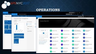What is dynamics 365? And How Microsoft is modernizing Dynamics using ...