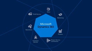 What is dynamics 365? And How Microsoft is modernizing Dynamics using Office 365 and Azure As a Service