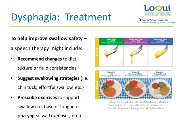 loqui speech pathology what is dysphagia food consistency chart dysphagia