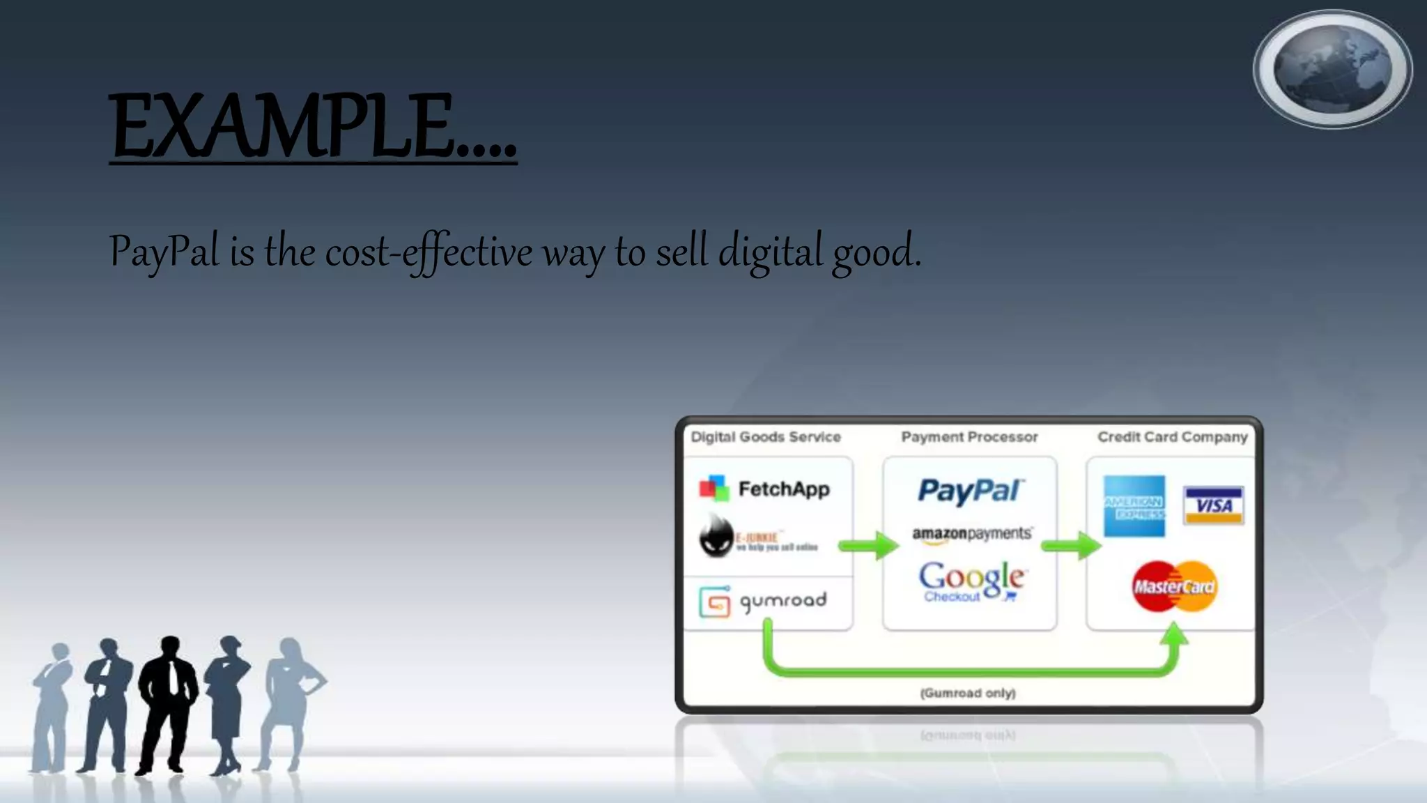 EXAMPLE….
PayPal is the cost-effective way to sell digital good.
 