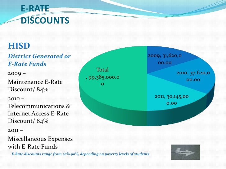 What is e rate.ppt
