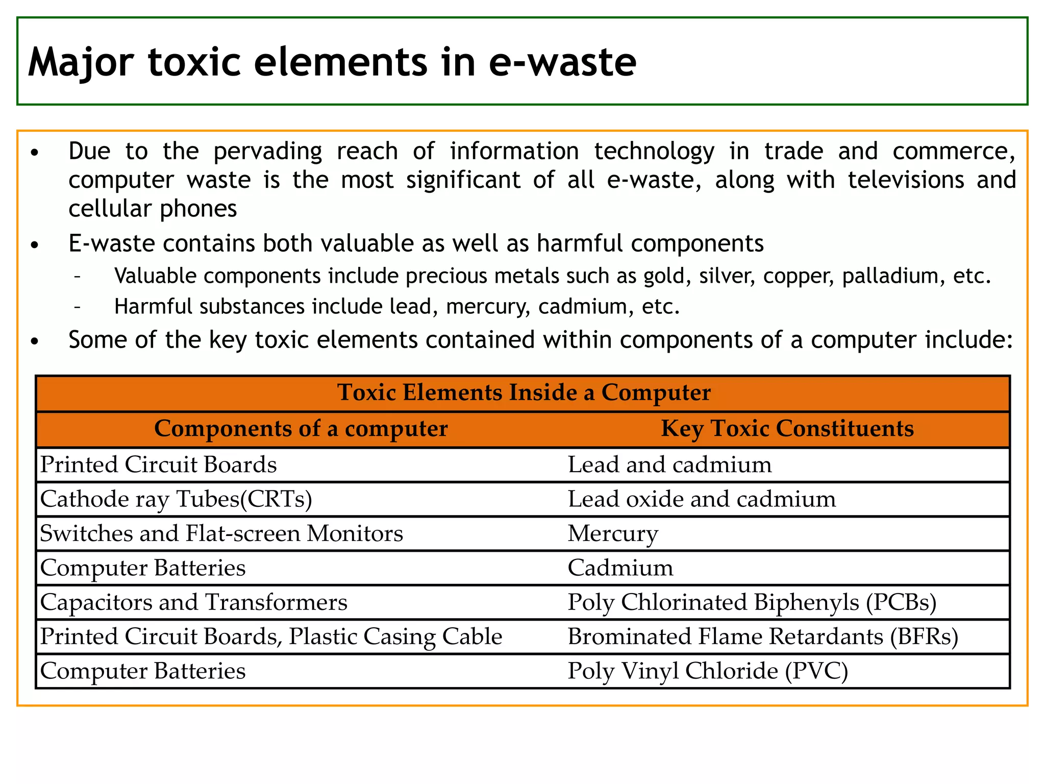 Major toxic elements in e-waste Due to the pervading reach of information technology in trade and commerce, computer waste is the most significant of all e-waste, along with televisions and cellular phones E-waste contains both valuable as well as harmful components Valuable components include precious metals such as gold, silver, copper, palladium, etc. Harmful substances include lead, mercury, cadmium, etc. Some of the key toxic elements contained within components of a computer include: 