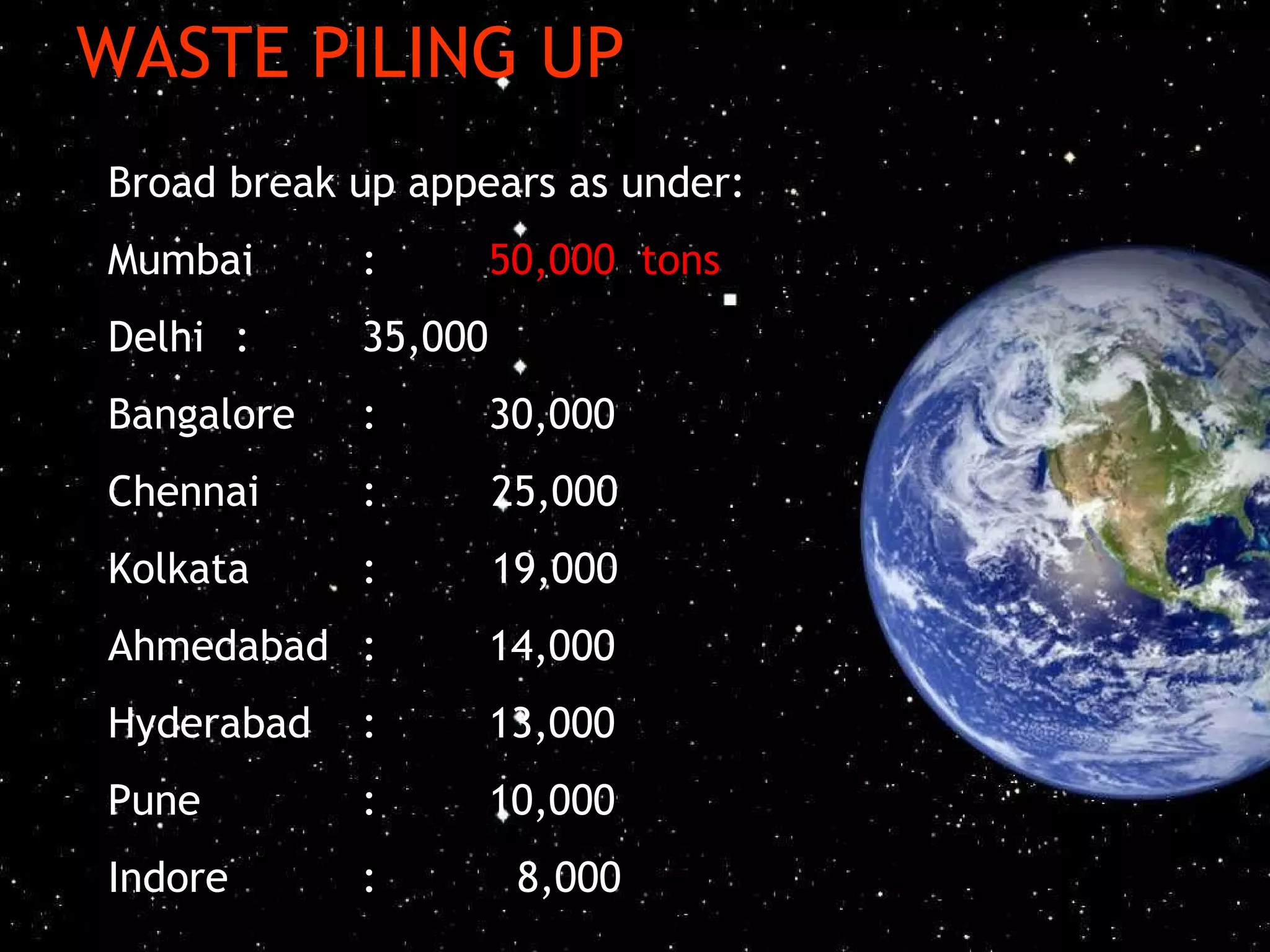 Broad break up appears as under: Mumbai : 50,000  tons Delhi  : 35,000  Bangalore : 30,000  Chennai :  25,000  Kolkata :  19,000  Ahmedabad  : 14,000 Hyderabad  : 13,000 Pune : 10,000 Indore  :  8,000   WASTE PILING UP  