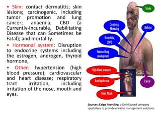 • Skin: contact dermatitis; skin
lésions; carcinogenic, including
tumor promotion and lung
cancer; anaemia; CBD (a
Currently-Incurable, Debilitating
Disease that can Sometimes be
Fatal); and mortality.
• Hormonal system: Disruption
to endocrine systems including
the estrogen, androgen, thyroid
hormone,
• Other: hypertension (high
blood pressure); cardiovascular
and heart disease; respiratory
tract irritation, including
irritation of the nose, mouth and
eyes.
Sources: Exigo Recycling, a Delhi based company
specializes to provide e waste management solutions
 