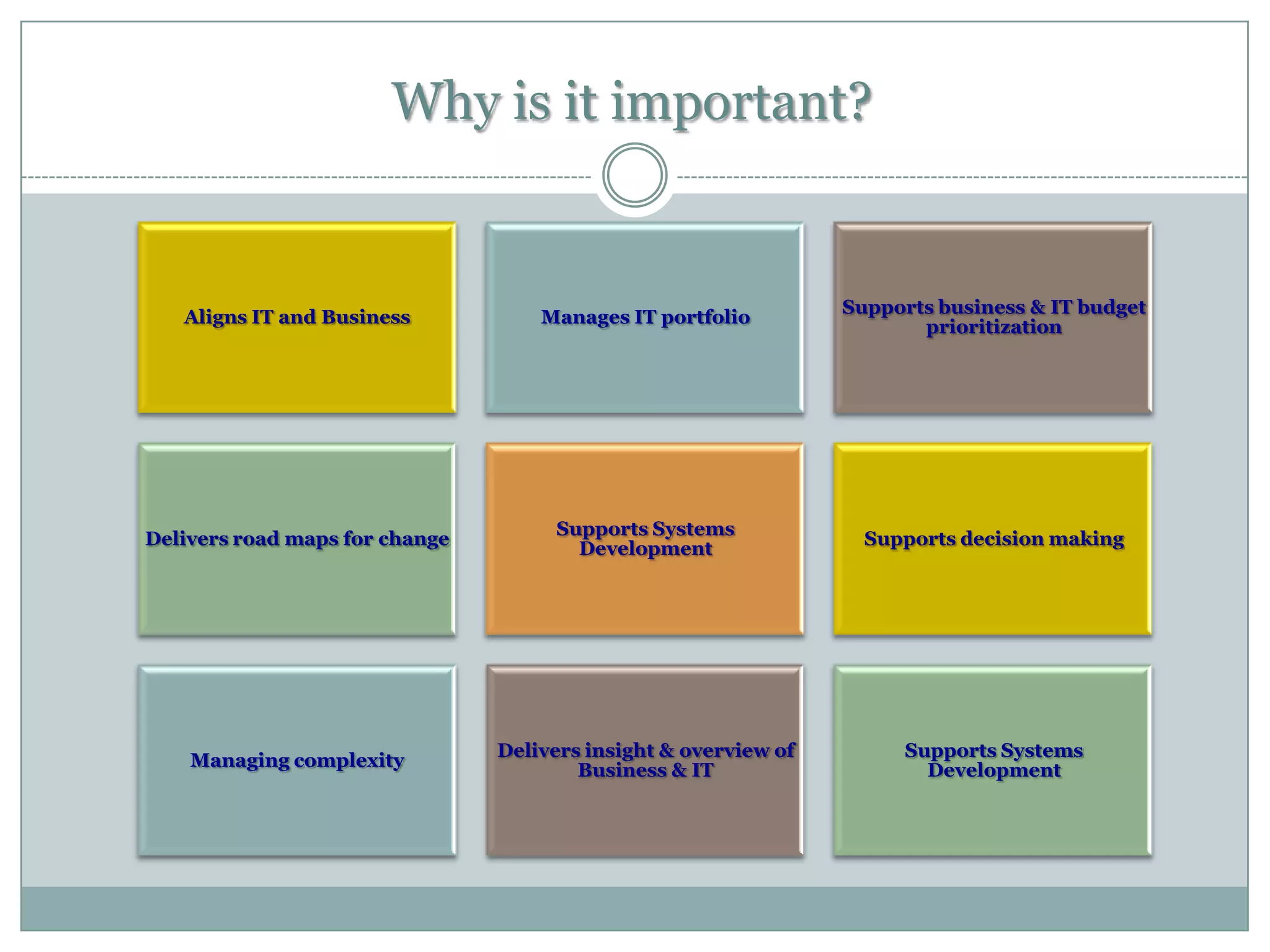 Why is it important?
Supports business & IT budget
Aligns IT and Business Manages IT portfolio
prioritization
Supports Systems
Delivers road maps for change Supports decision making
Development
Delivers insight & overview of Supports Systems
Managing complexity
Business & IT Development