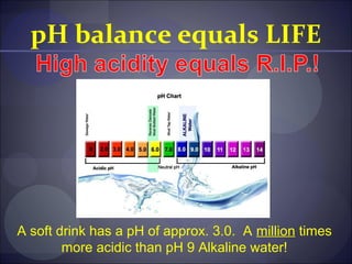 pH balance equals LIFE




A soft drink has a pH of approx. 3.0. A million times
        more acidic than pH 9 Alkaline water!
 