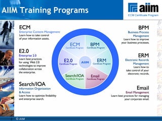 AIIM Training Programs 