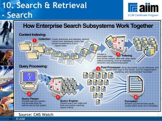 10. Search & Retrieval  - Search Source: CMS Watch 