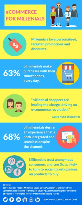 What is eCommerce for Millennials? (infographic)