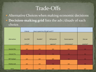Opportunity CostThe cost of the next best alternative among a person’s choices.The cost may be the money, time or resources a person gives up, or sacrifices, to make his/her final choice.Discussion Question:What are some important economic decisions you will be facing within the next 5 weeks? 5 months?  One year?  Five years?