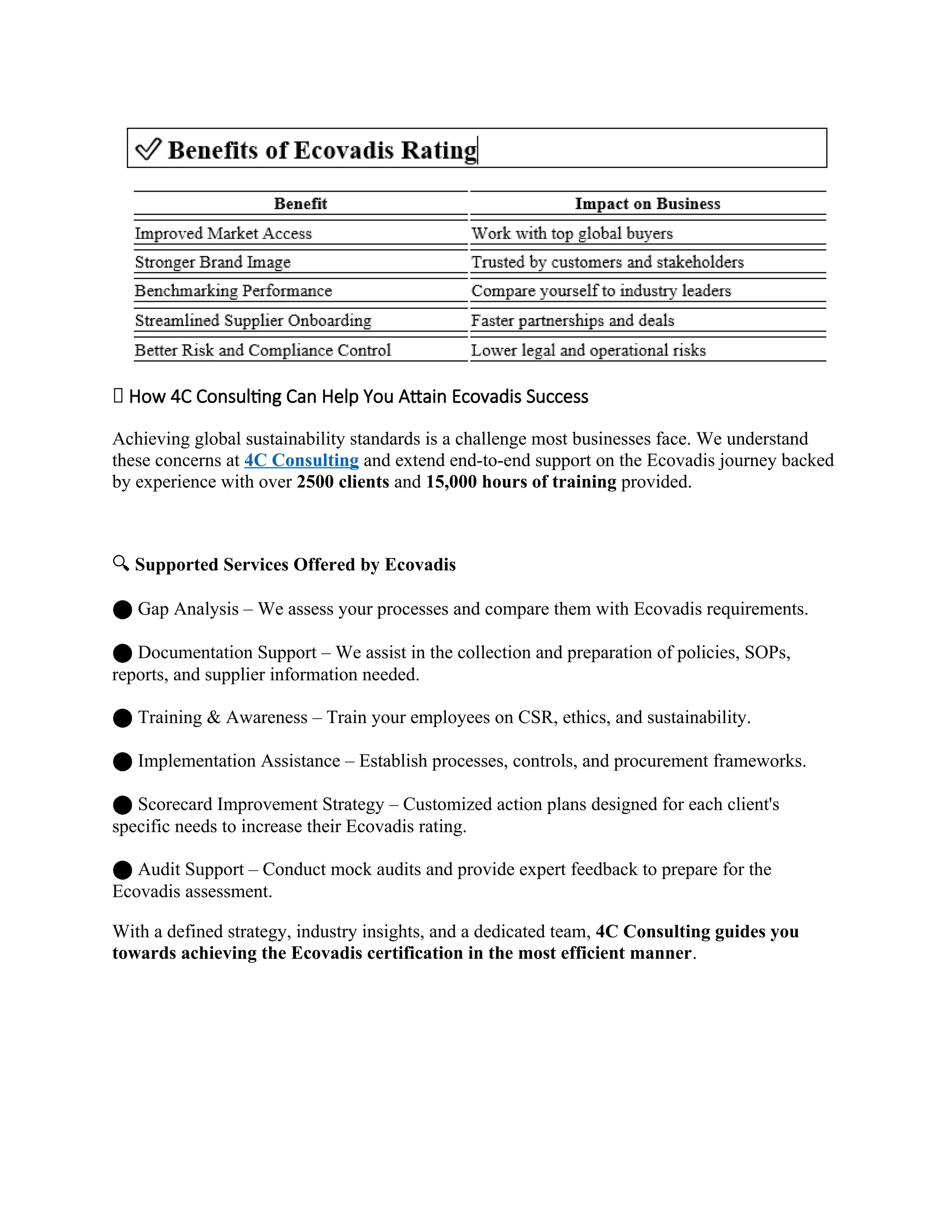 💼 How 4C Consulting Can Help You Attain Ecovadis Success
Achieving global sustainability standards is a challenge most businesses face. We understand
these concerns at 4C Consulting and extend end-to-end support on the Ecovadis journey backed
by experience with over 2500 clients and 15,000 hours of training provided.
🔍 Supported Services Offered by Ecovadis
⬤ Gap Analysis – We assess your processes and compare them with Ecovadis requirements.
⬤ Documentation Support – We assist in the collection and preparation of policies, SOPs,
reports, and supplier information needed.
⬤ Training & Awareness – Train your employees on CSR, ethics, and sustainability.
⬤ Implementation Assistance – Establish processes, controls, and procurement frameworks.
⬤ Scorecard Improvement Strategy – Customized action plans designed for each client's
specific needs to increase their Ecovadis rating.
⬤ Audit Support – Conduct mock audits and provide expert feedback to prepare for the
Ecovadis assessment.
With a defined strategy, industry insights, and a dedicated team, 4C Consulting guides you
towards achieving the Ecovadis certification in the most efficient manner.
 