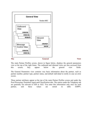 What is edi | DOCX