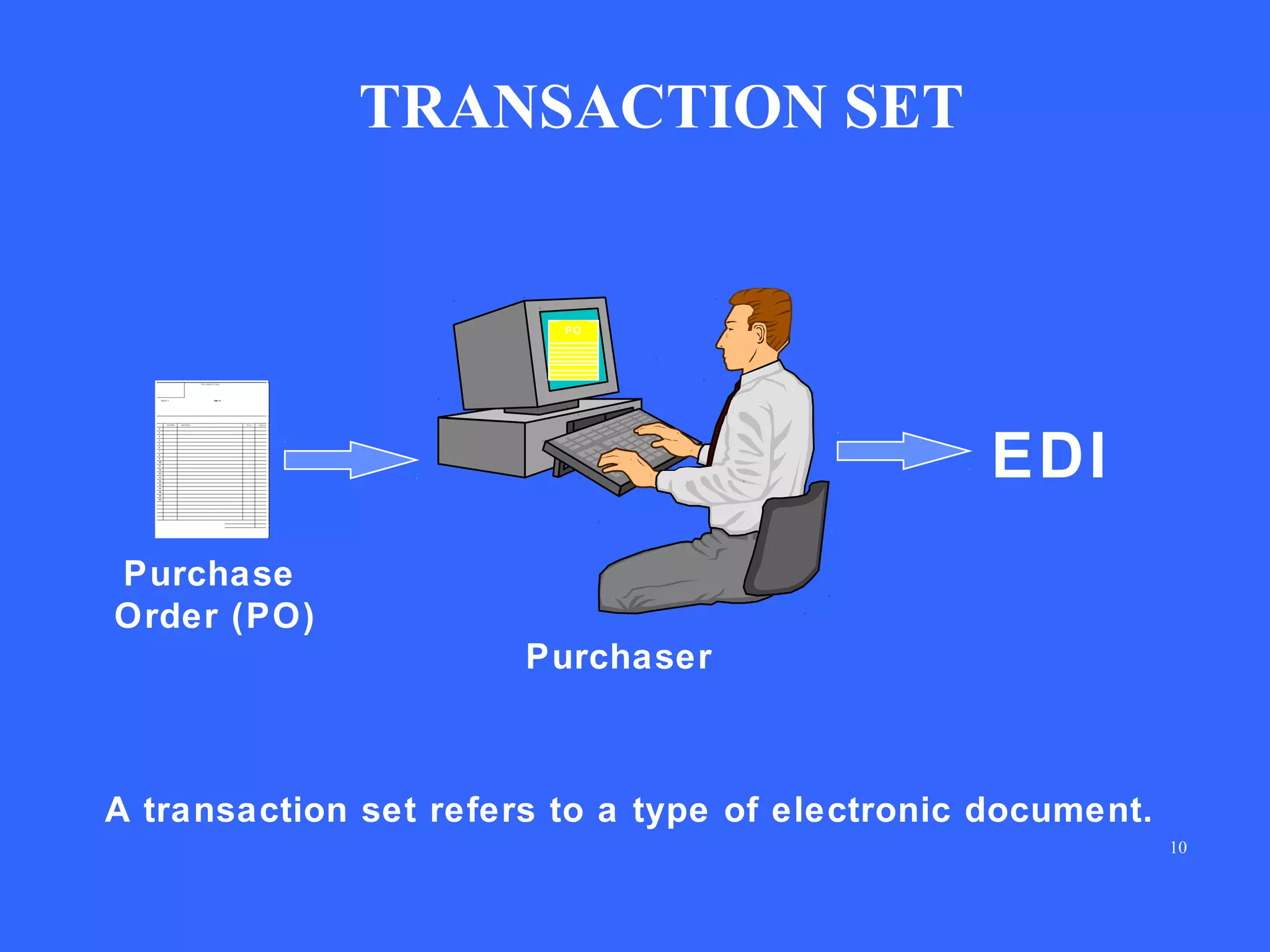 TRANSACTION SET

PO

EDI
Purchase
Order (PO)
Purchaser

A transaction set refers to a type of electronic document.
10

 