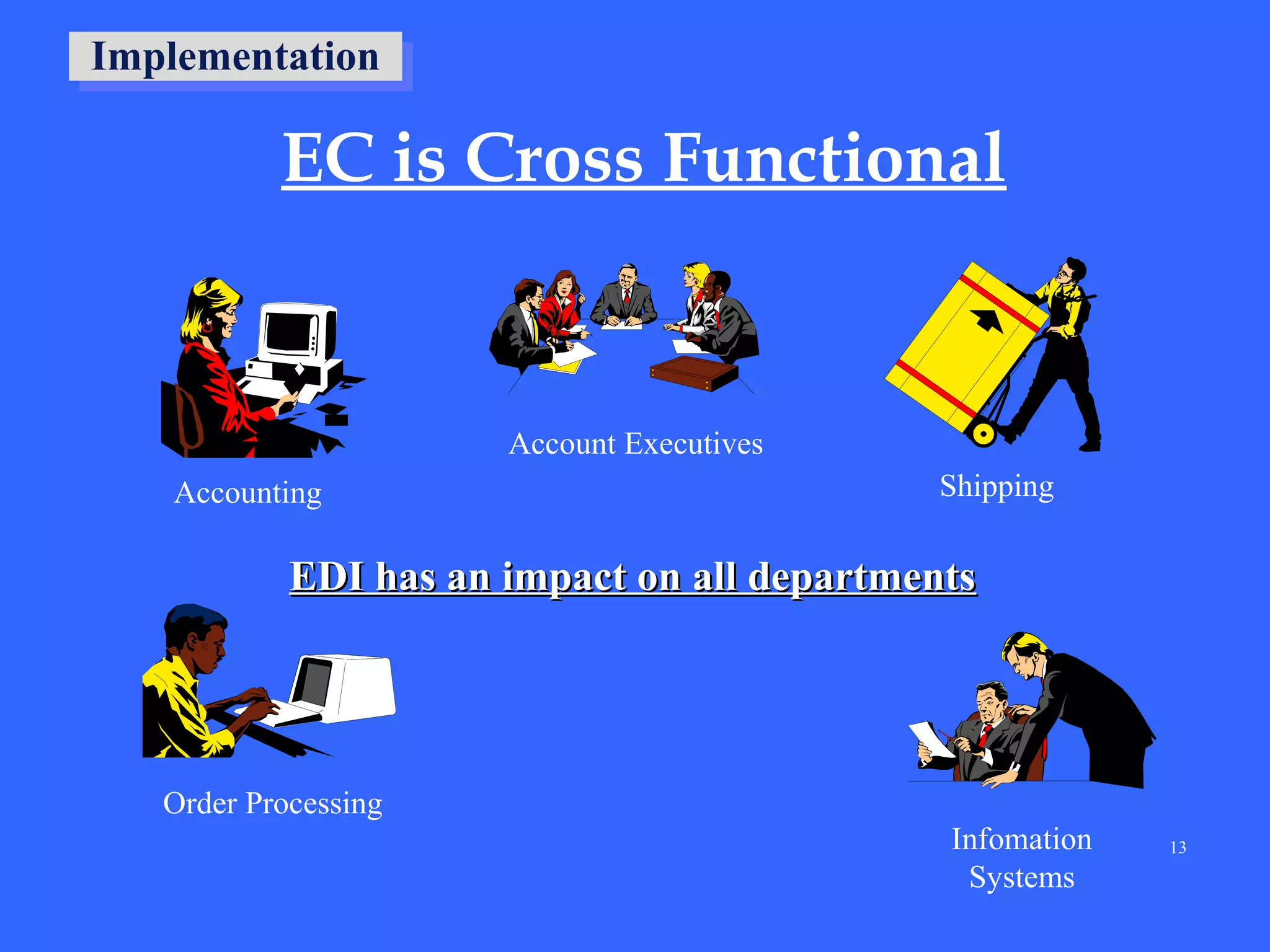 Implementation

EC is Cross Functional

Account Executives
Accounting

Shipping

EDI has an impact on all departments

Order Processing
Infomation
Systems

13

 