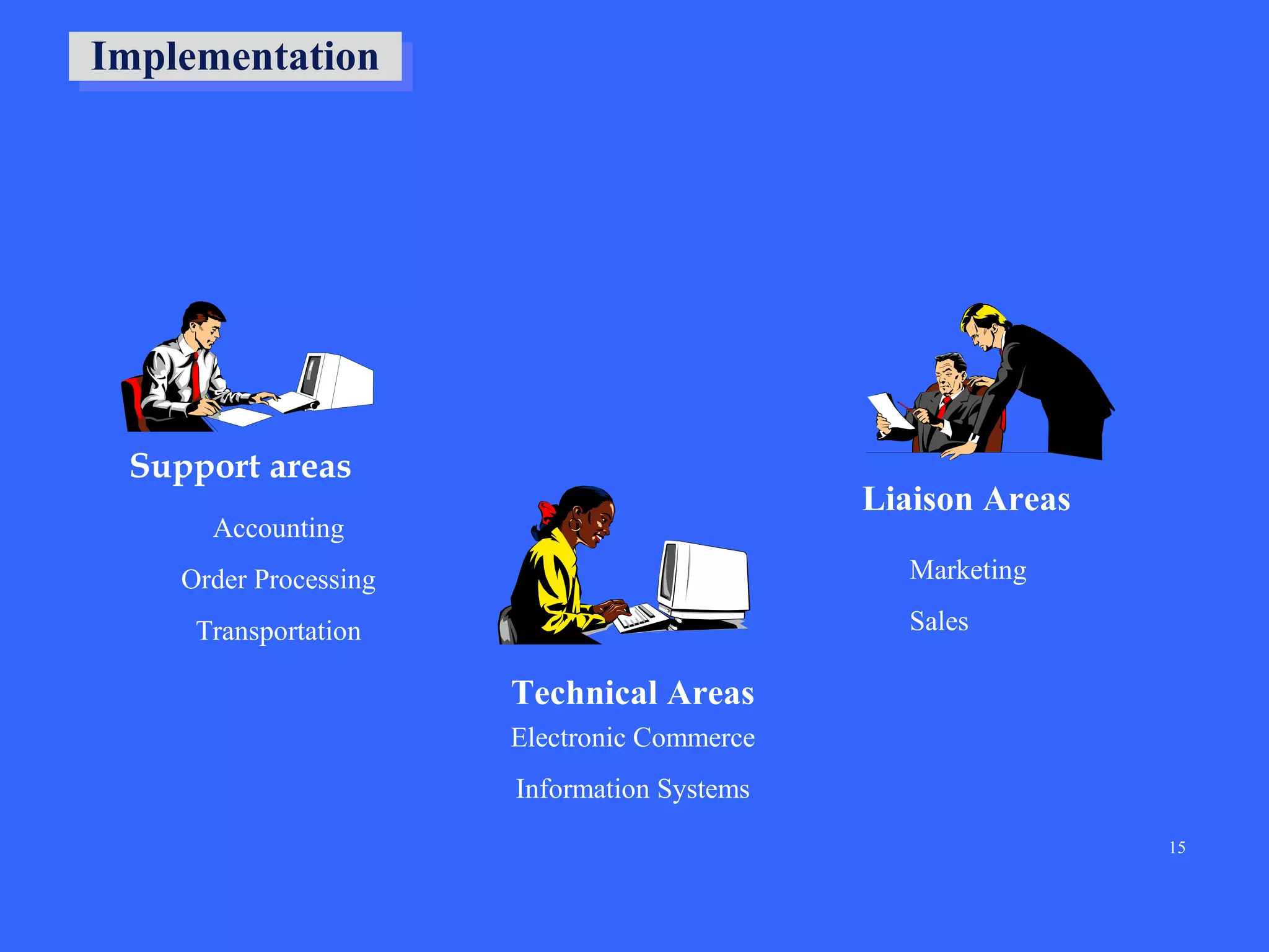 Implementation

Support areas

Liaison Areas

Accounting

Marketing

Order Processing

Sales

Transportation

Technical Areas
Electronic Commerce
Information Systems
15

 