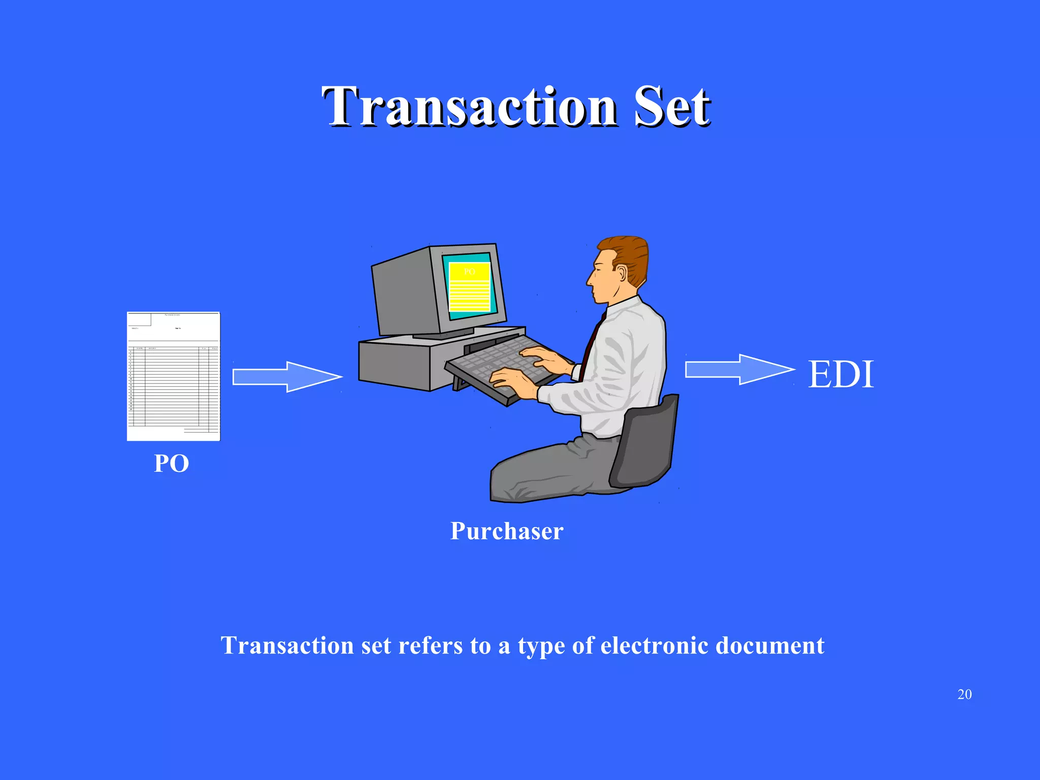 Transaction Set
PO

EDI
PO
Purchaser

Transaction set refers to a type of electronic document
20

 
