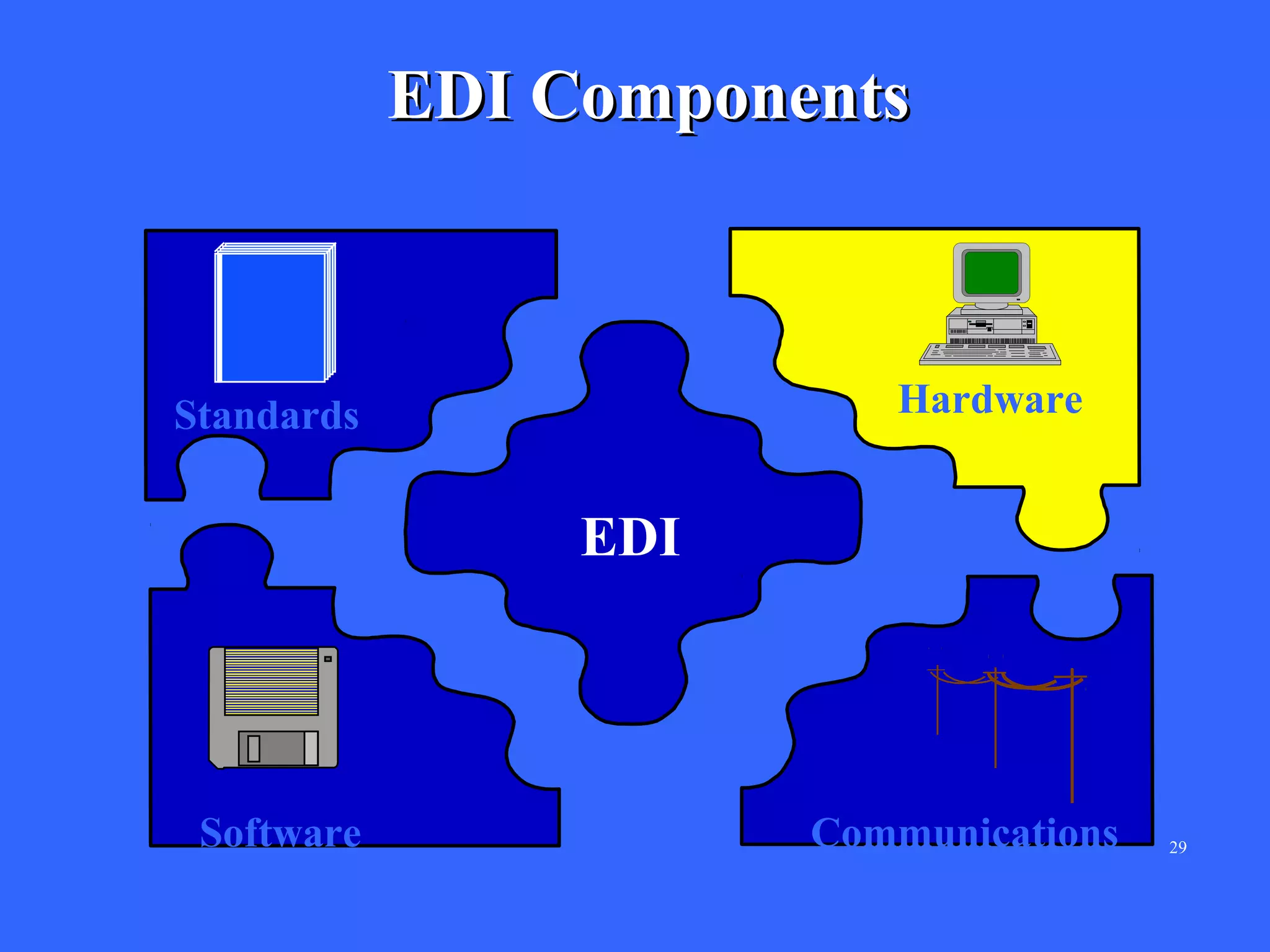 EDI Components

Hardware

Standards

EDI

Software

Communications

29

 