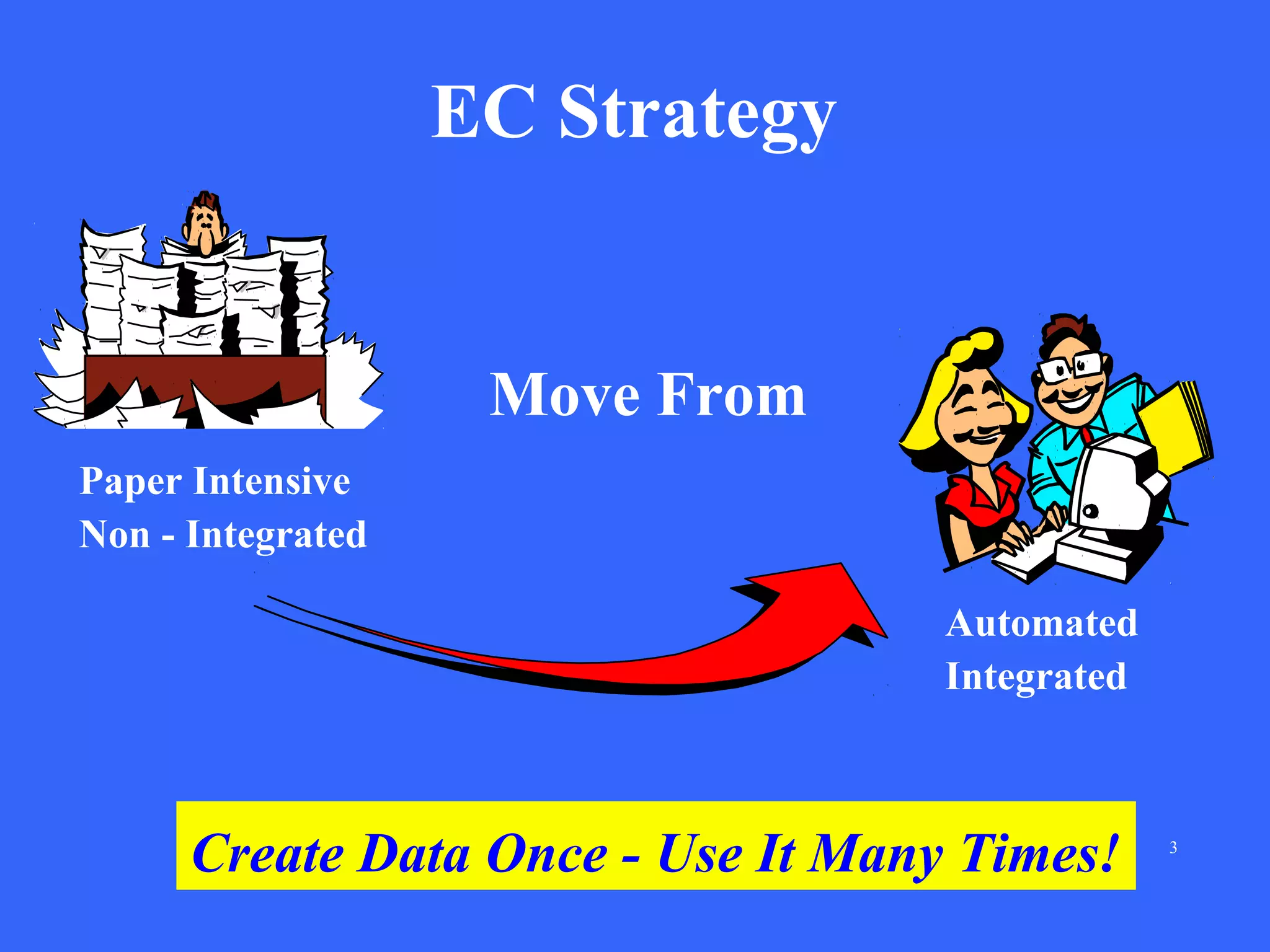 EC Strategy

Move From
Paper Intensive
Non - Integrated
Automated
Integrated

Create Data Once - Use It Many Times!

3

 