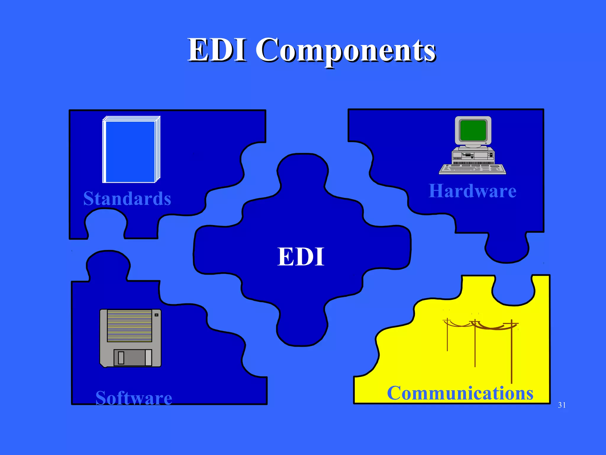 EDI Components

Hardware

Standards

EDI

Software

Communications

31

 