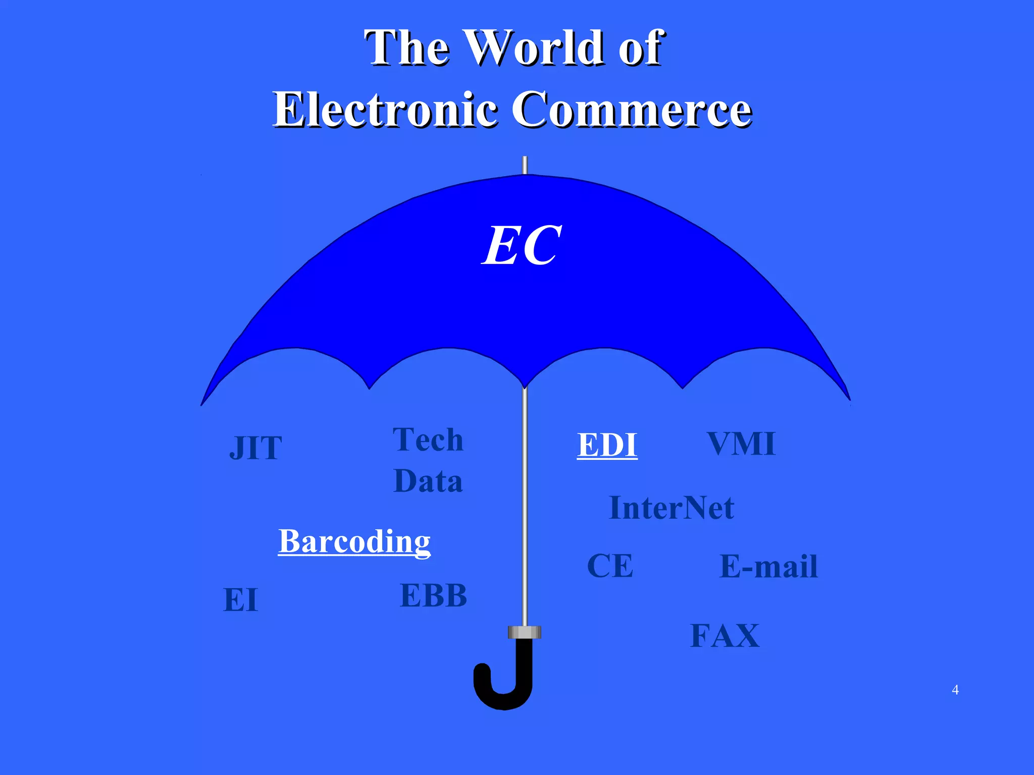 The World of
Electronic Commerce
EC
EC

JIT

Tech
Data

Barcoding
EI

EBB

EDI

VMI

InterNet
CE

E-mail
FAX
4

 