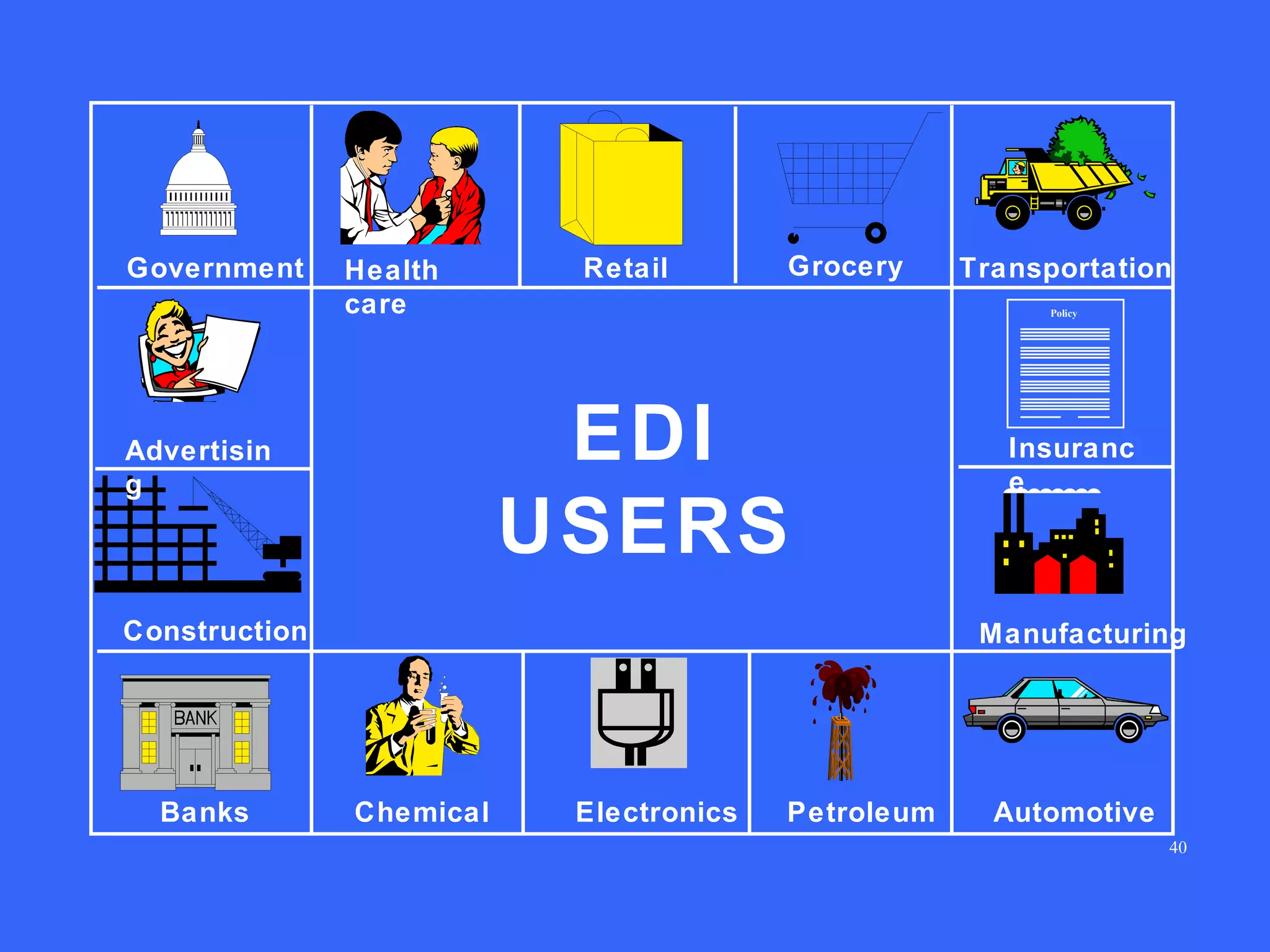 Government

Health
care

Retail

Grocery

Policy

EDI
USERS

Advertisin
g

Construction

Banks

Transportation

Insuranc
e

Manufacturing

Chemical

Electronics

Petroleum

Automotive
40

 