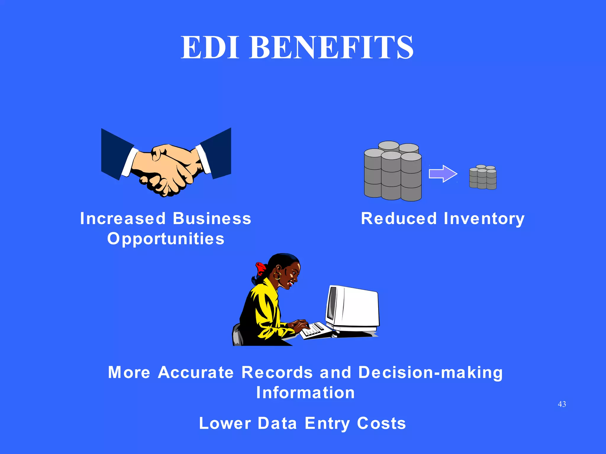 EDI BENEFITS

Increased Business
Opportunities

Reduced Inventory

More Accurate Records and Decision-making
Information
Lower Data Entry Costs

43

 