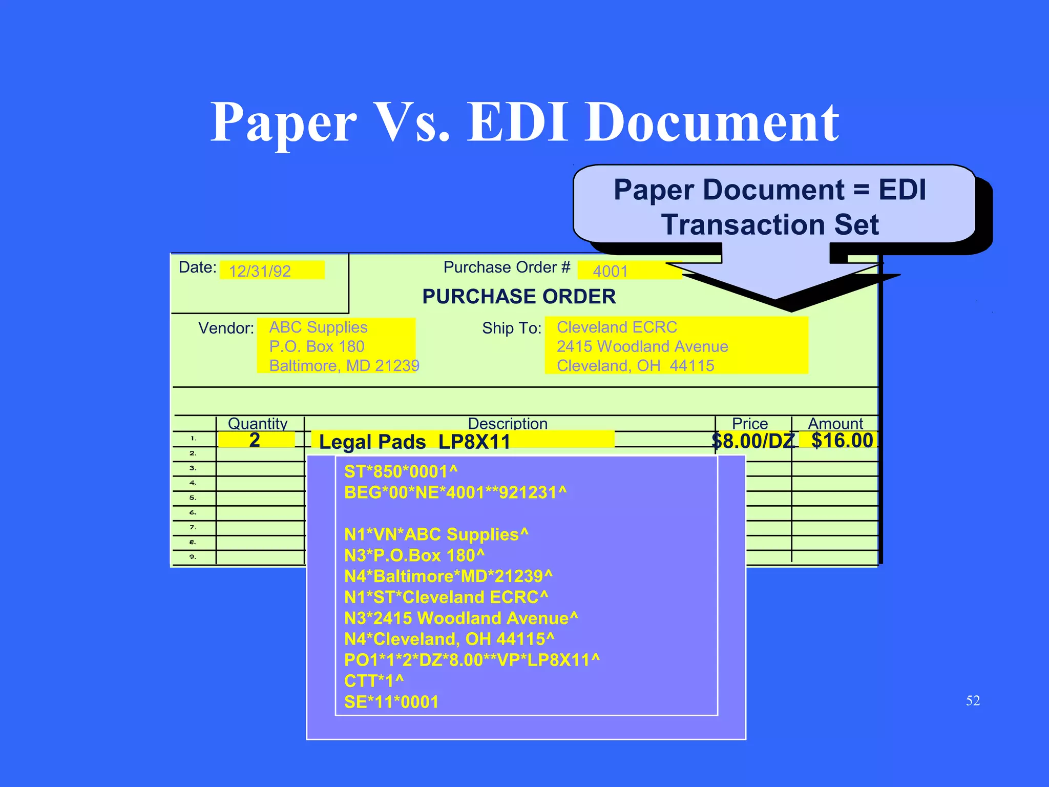 Paper Vs. EDI Document
Paper Document = EDI
Transaction Set
Date: 12/31/92

Purchase Order #

4001

PURCHASE ORDER
Vendor: ABC Supplies
P.O. Box 180
Baltimore, MD 21239

Quantity

2

Ship To: Cleveland ECRC
2415 Woodland Avenue
Cleveland, OH 44115

Description

Legal Pads LP8X11

Price

Amount

$8.00/DZ $16.00

ST*850*0001^
BEG*00*NE*4001**921231^
N1*VN*ABC Supplies^
N3*P.O.Box 180^
N4*Baltimore*MD*21239^
N1*ST*Cleveland ECRC^
N3*2415 Woodland Avenue^
N4*Cleveland, OH 44115^
PO1*1*2*DZ*8.00**VP*LP8X11^
CTT*1^
SE*11*0001

52

 