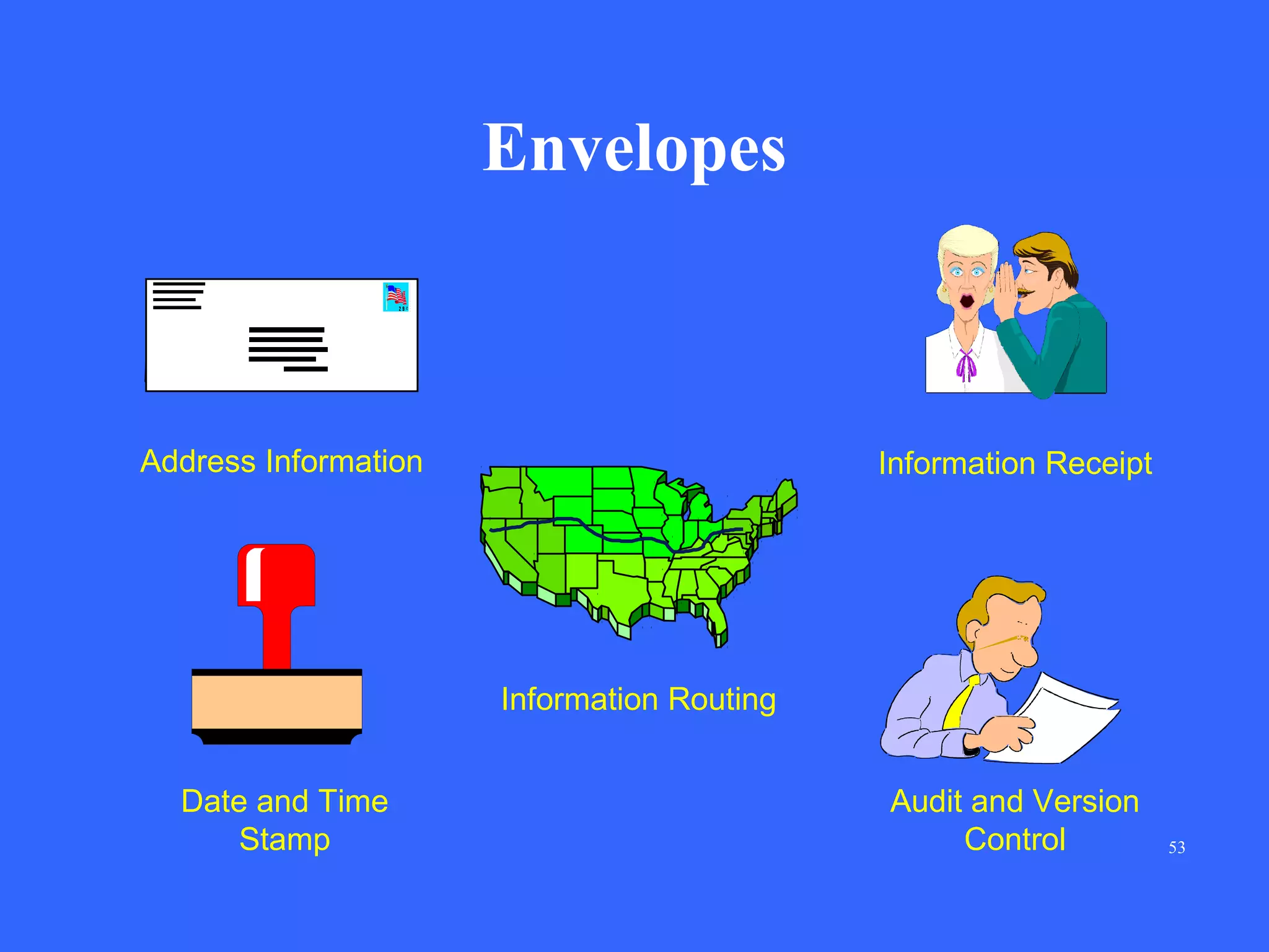 Envelopes

Address Information

Information Receipt

Information Routing
Date and Time
Stamp

Audit and Version
Control

53

 