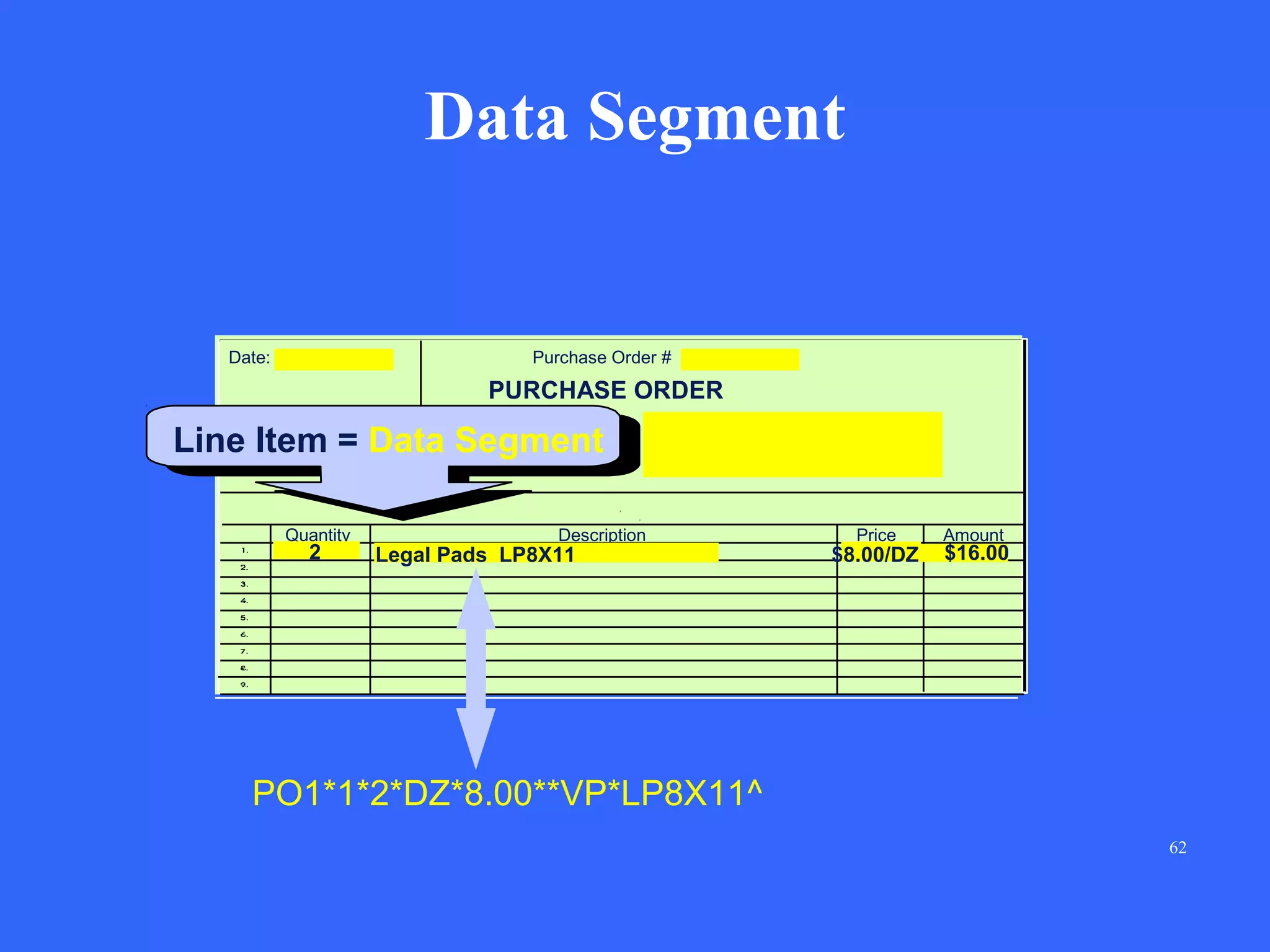 Data Segment

Date:

Purchase Order #

PURCHASE ORDER
Vendor:

Ship To:

Line Item = Data Segment
Quantity

2

Description

Legal Pads LP8X11

Price

$8.00/DZ

Amount

$16.00

PO1*1*2*DZ*8.00**VP*LP8X11^
62

 