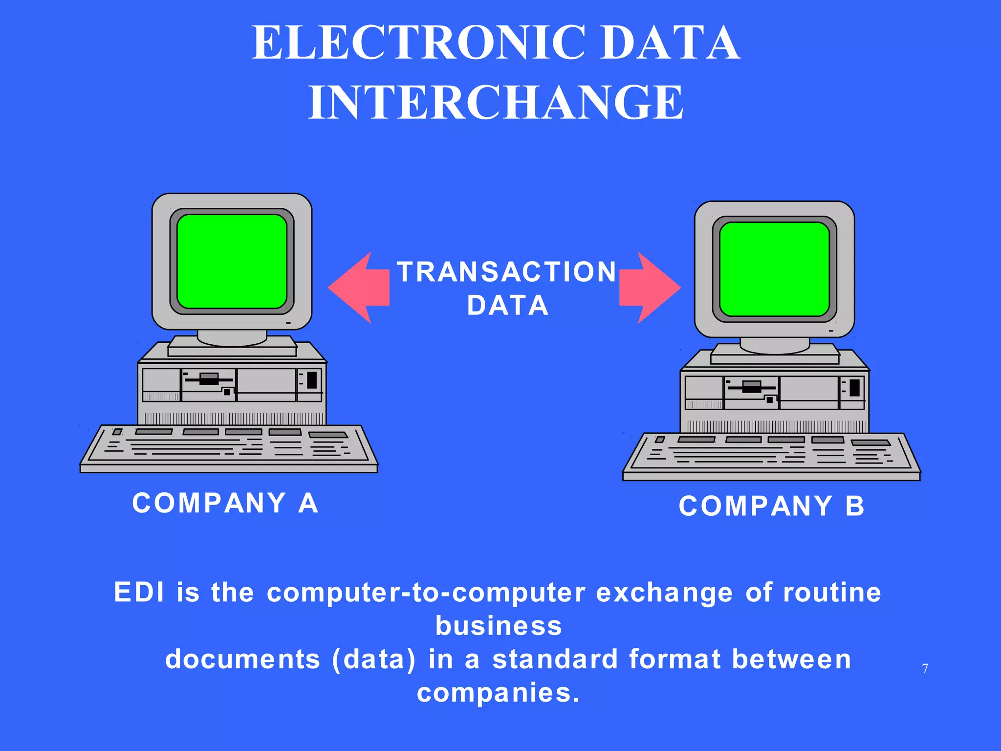 ELECTRONIC DATA
INTERCHANGE

TRANSACTION
DATA

COMPANY A

COMPANY B

EDI is the computer-to-computer exchange of routine
business
documents (data) in a standard format between
companies.

7

 