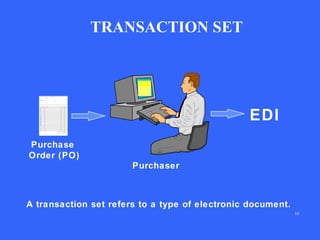 TRANSACTION SET

PO

EDI
Purchase
Order (PO)
Purchaser

A transaction set refers to a type of electronic document.
10

 