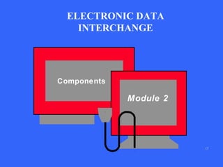 ELECTRONIC DATA
INTERCHANGE

Components

Module 2

17

 