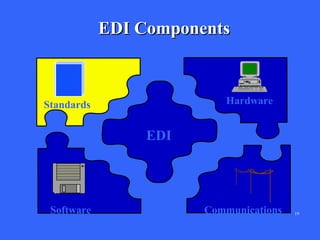 EDI Components

Hardware

Standards

EDI

Software

Communications

19

 