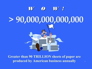 W

O

W !

> 90,000,000,000,000

Greater than 90 TRILLION sheets of paper are
produced by American business annually

2

 