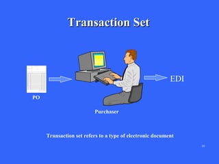 Transaction Set
PO

EDI
PO
Purchaser

Transaction set refers to a type of electronic document
20

 