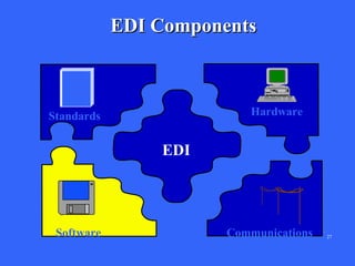 EDI Components

Hardware

Standards

EDI

Software

Communications

27

 