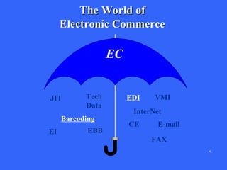The World of
Electronic Commerce
EC
EC

JIT

Tech
Data

Barcoding
EI

EBB

EDI

VMI

InterNet
CE

E-mail
FAX
4

 