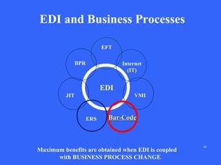 EDI and Business Processes
EFT
BPR

Internet
(IT)

EDI
JIT

VMI

ERS

Bar-Code

Maximum benefits are obtained when EDI is coupled
with BUSINESS PROCESS CHANGE

46

 
