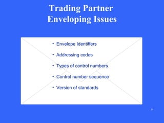 Trading Partner
Enveloping Issues
• Envelope Identiffers
• Addressing codes
• Types of control numbers
• Control number sequence
• Version of standards

55

 