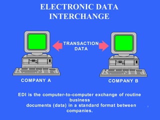 ELECTRONIC DATA
INTERCHANGE

TRANSACTION
DATA

COMPANY A

COMPANY B

EDI is the computer-to-computer exchange of routine
business
documents (data) in a standard format between
companies.

7

 