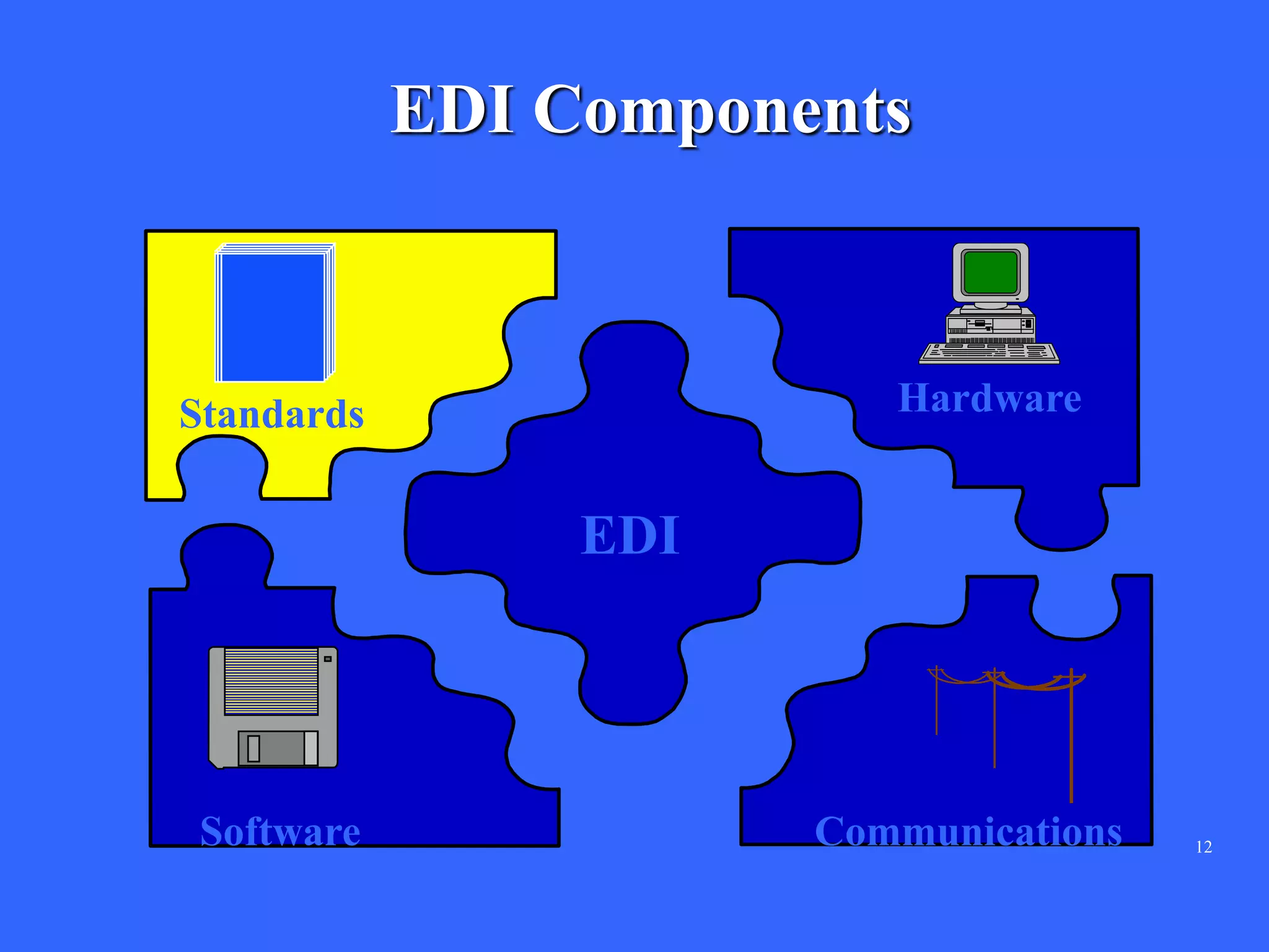 12
EDI Components
HardwareStandards
EDI
Software Communications
 