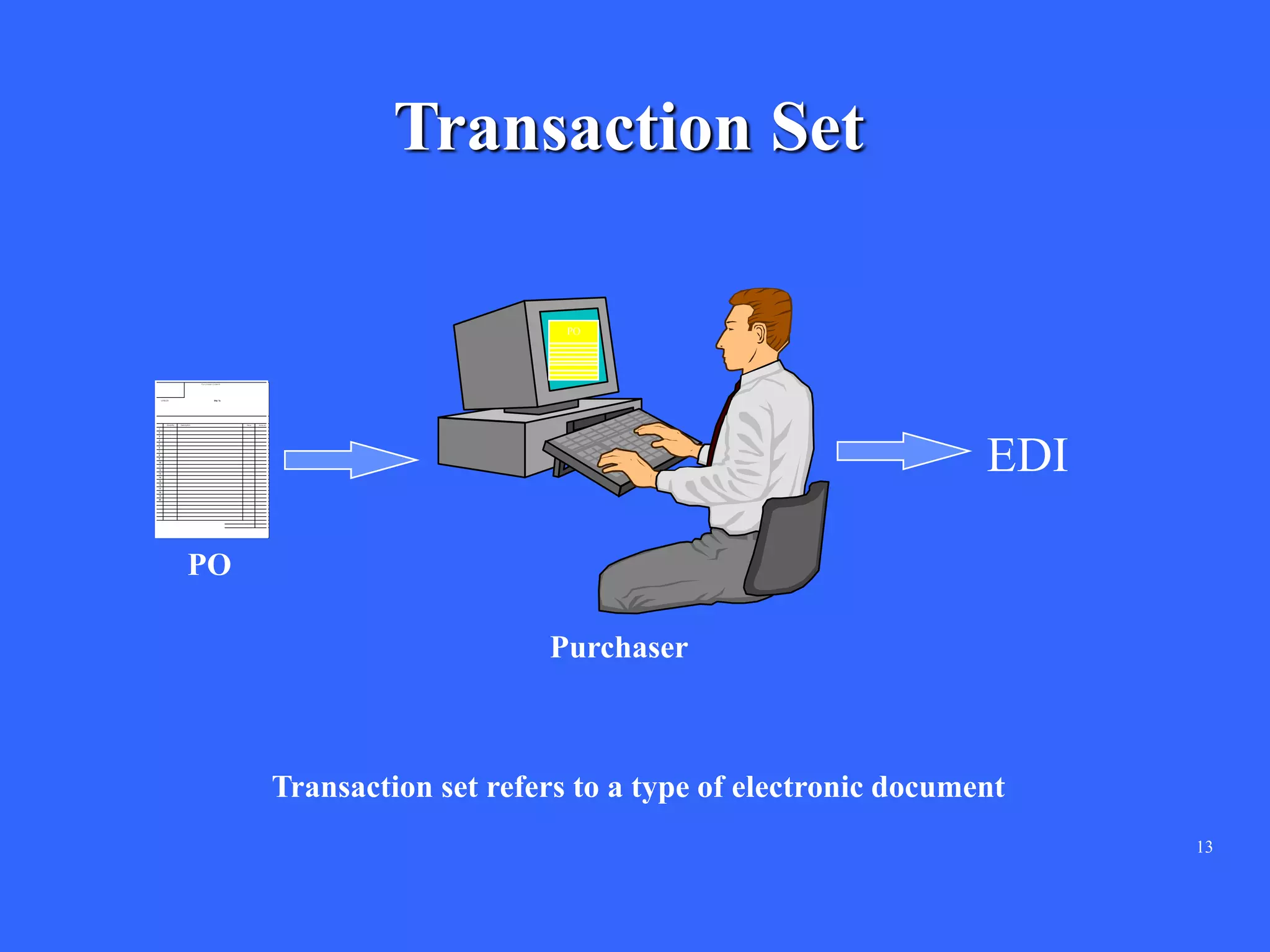 13
EDI
PO
PO
Purchaser
Transaction set refers to a type of electronic document
Transaction Set
 