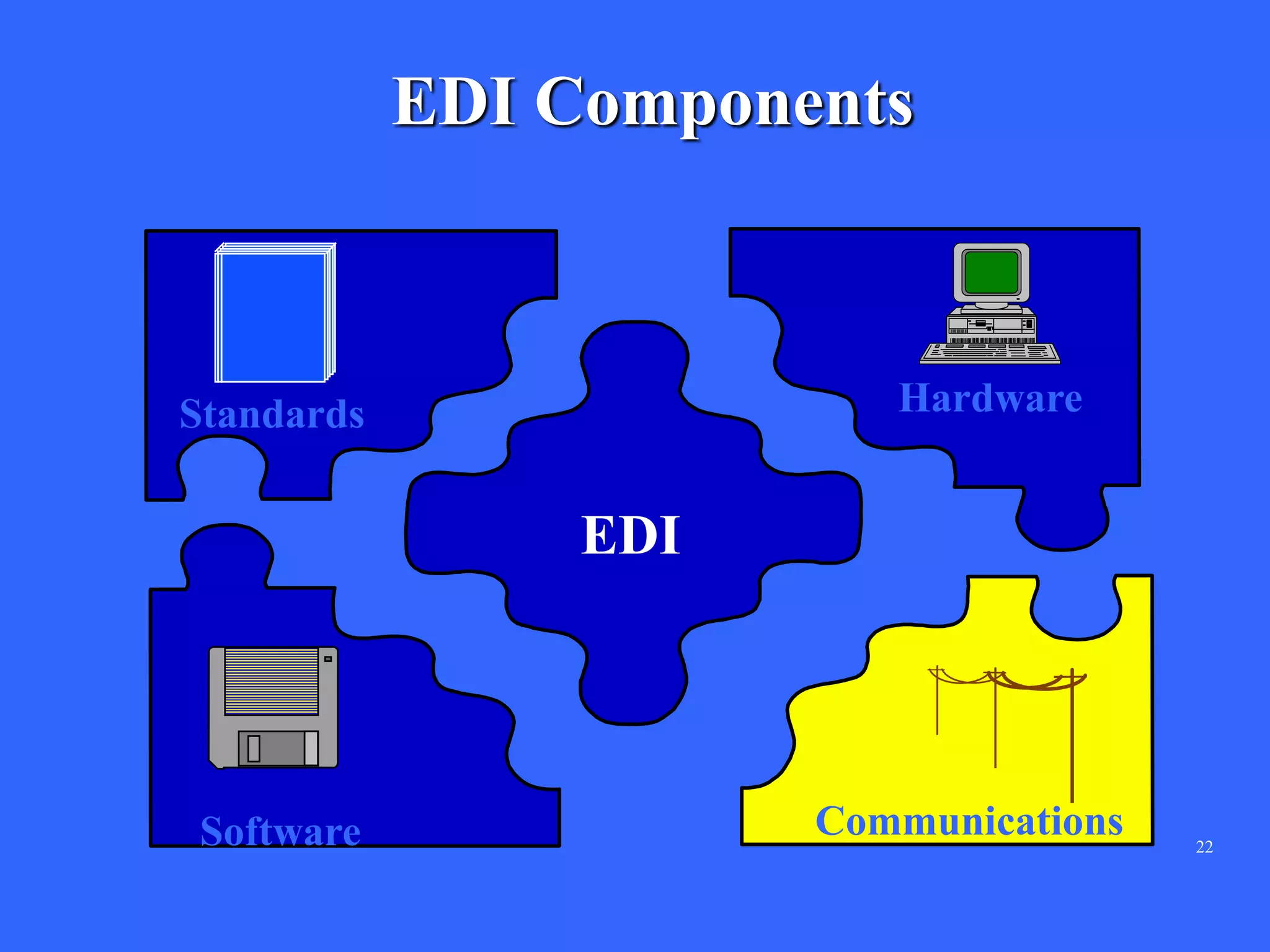 22
EDI Components
HardwareStandards
EDI
Software Communications
 