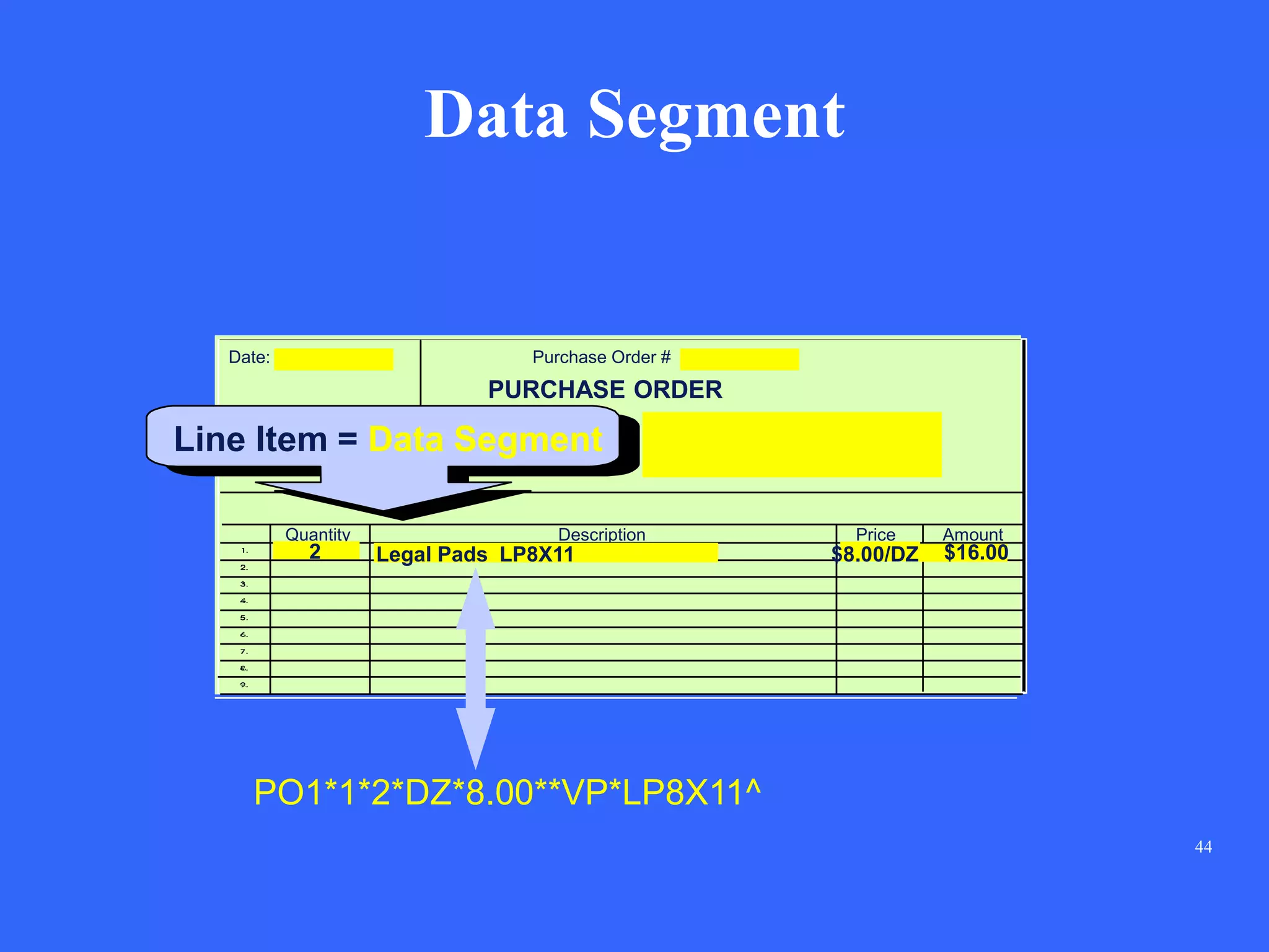 44
Data Segment
Vendor:
Date: Purchase Order #
PURCHASE ORDER
Ship To:
Quantity Description Price Amount
2 Legal Pads LP8X11 $8.00/DZ $16.00
PO1*1*2*DZ*8.00**VP*LP8X11^
Line Item = Data Segment
 