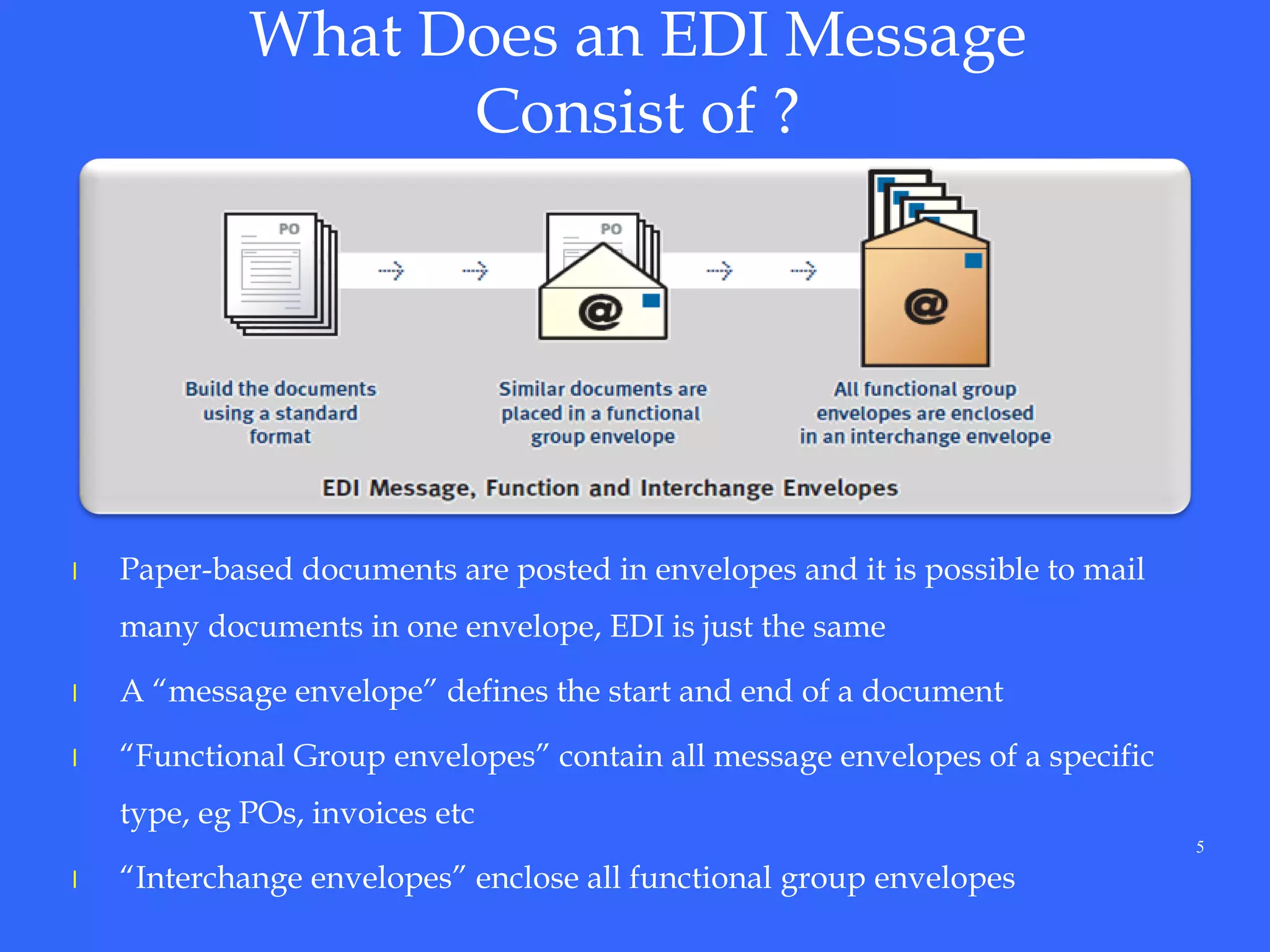 5
What Does an EDI Message
Consist of ?
l Paper-based documents are posted in envelopes and it is possible to mail
many documents in one envelope, EDI is just the same
l A “message envelope” defines the start and end of a document
l “Functional Group envelopes” contain all message envelopes of a specific
type, eg POs, invoices etc
l “Interchange envelopes” enclose all functional group envelopes
 