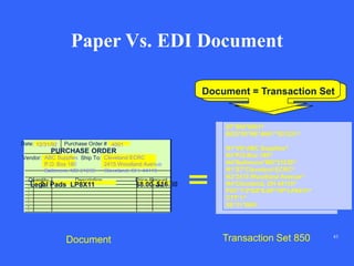 What is EDI | PDF